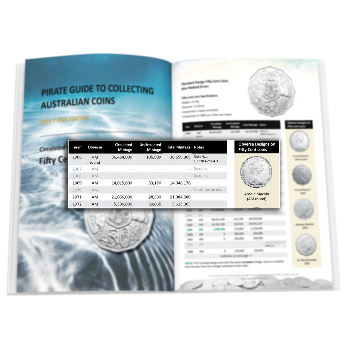 Pirate Guide to Collecting Australian Coins (2025/2026 Edition)