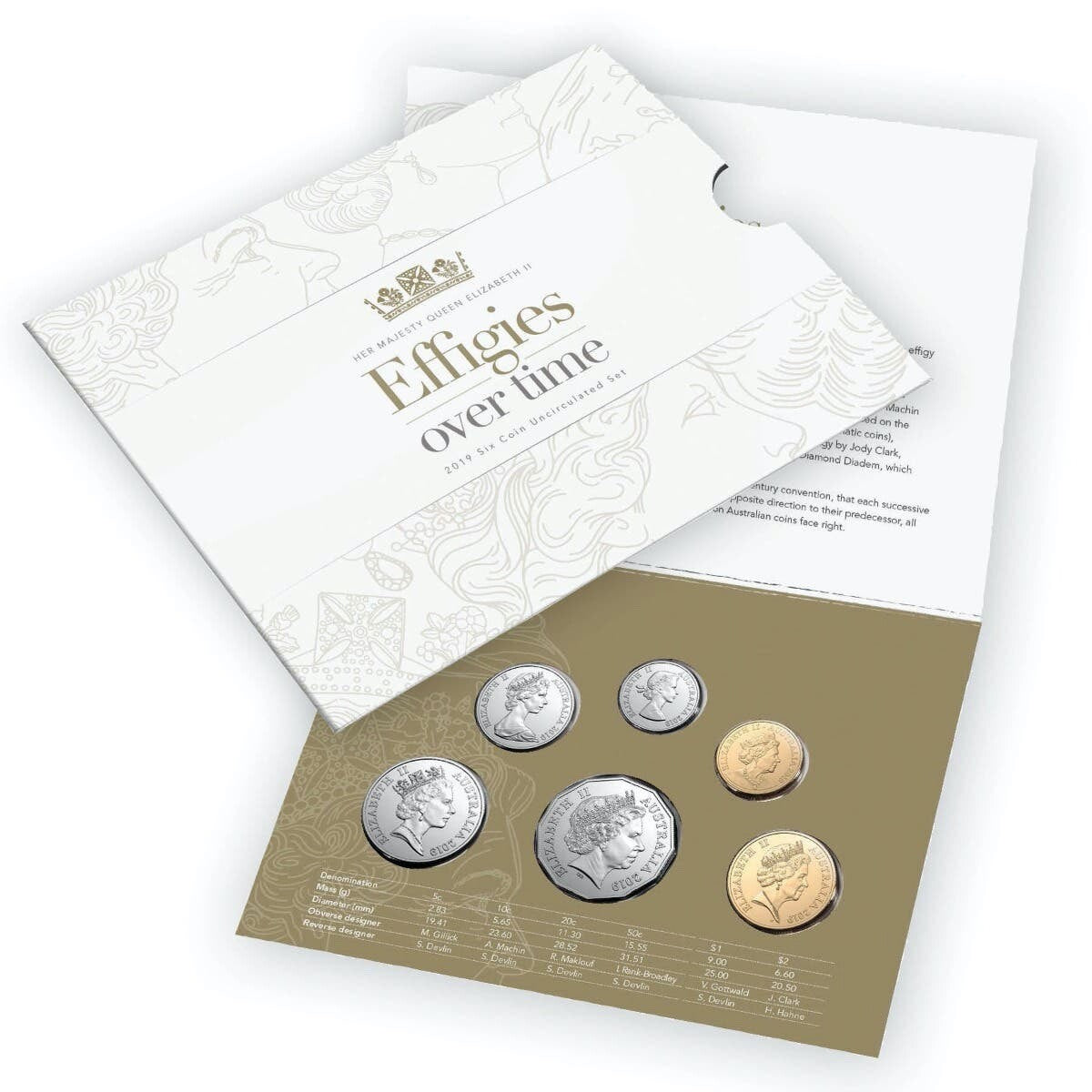 Effigies Over Time 2019 Mint Uncirculated Year Set