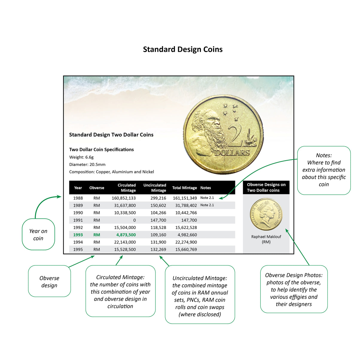 Pirate Guide to Collecting Australian Coins (2025/2026 Edition)